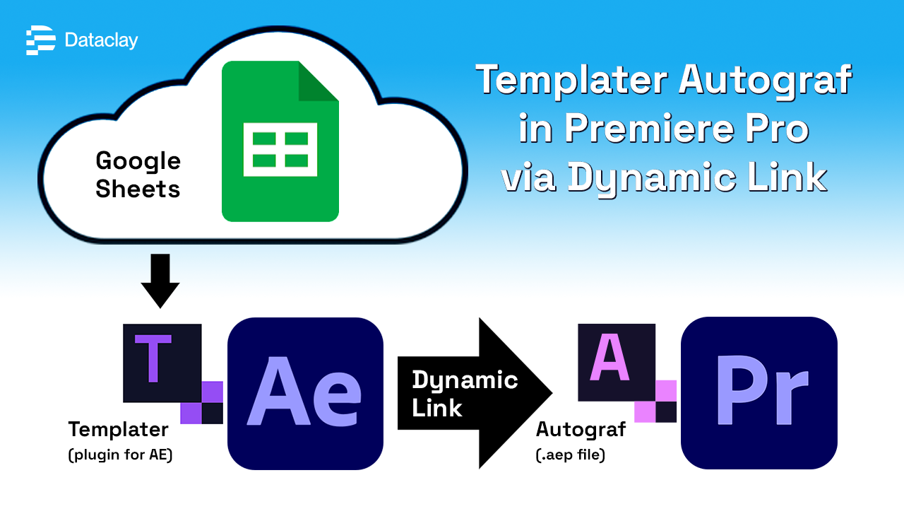 How to Insert Templater® into Premiere via Dynamic Link